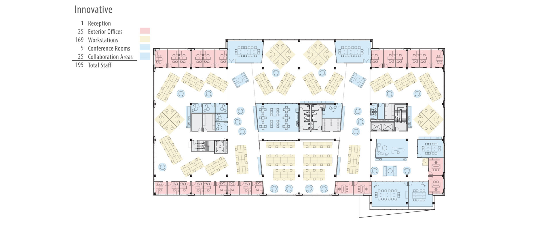 innovative office space layout