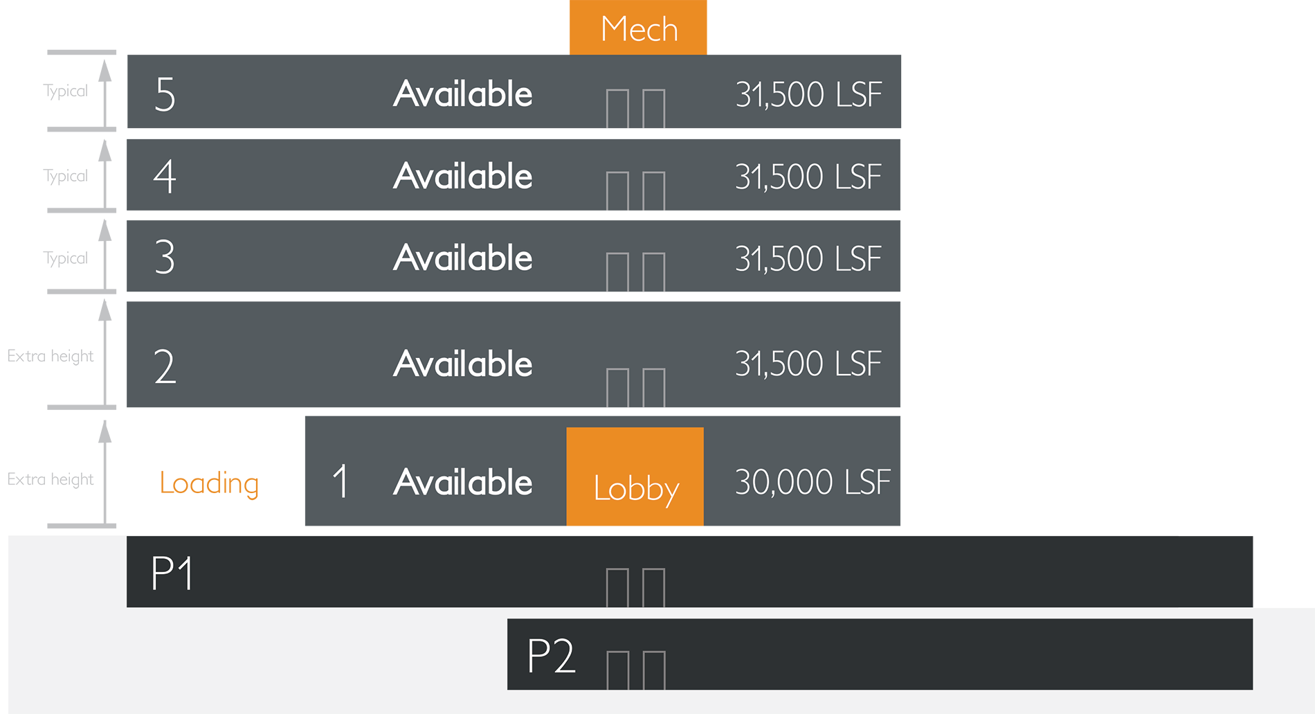 stacking chart of modern office space in Greater Boston